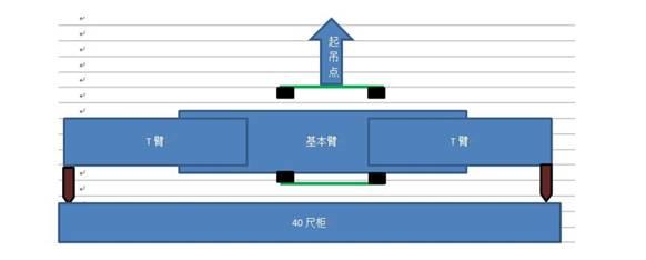 【快速维修故障案例及研讨类技术文】正面吊吊具基本臂发生裂纹原因分析及日常保护注意事项