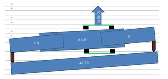 【快速维修故障案例及研讨类技术文】正面吊吊具基本臂发生裂纹原因分析及日常保护注意事项