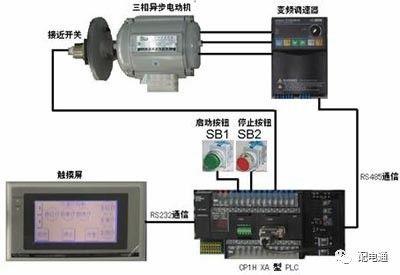 掌握PLC维修8大要点,PLC故障还用头疼吗? PLC故障的维修8大要点
