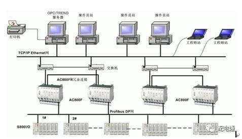 掌握PLC维修8大要点,PLC故障还用头疼吗? PLC故障的维修8大要点