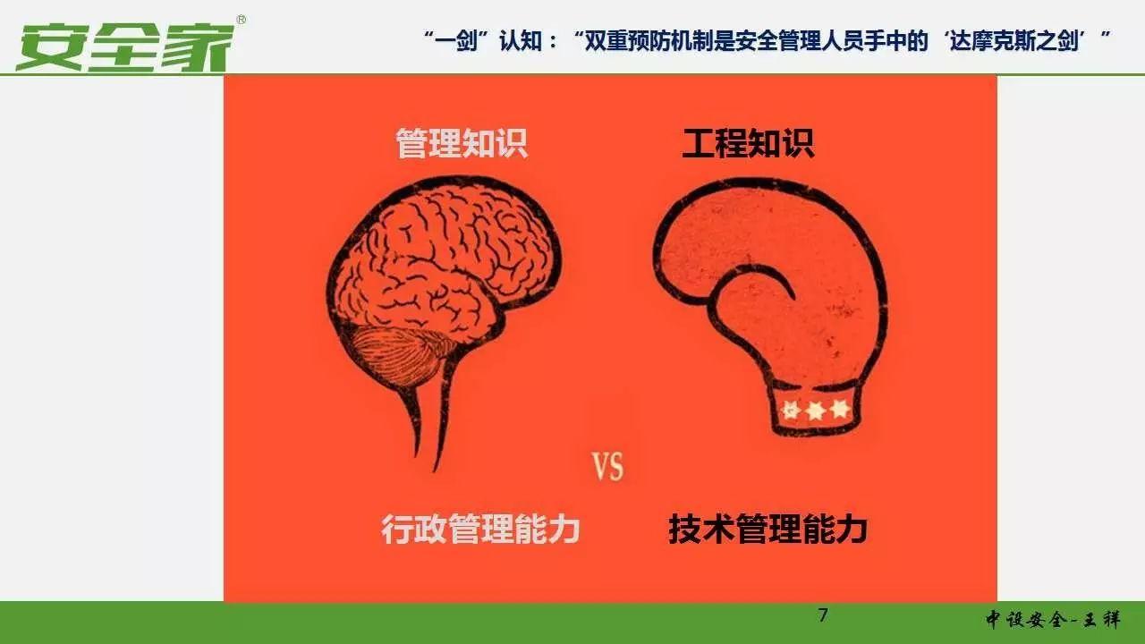 【安全培训】风险管理和隐患排查双重预防体系