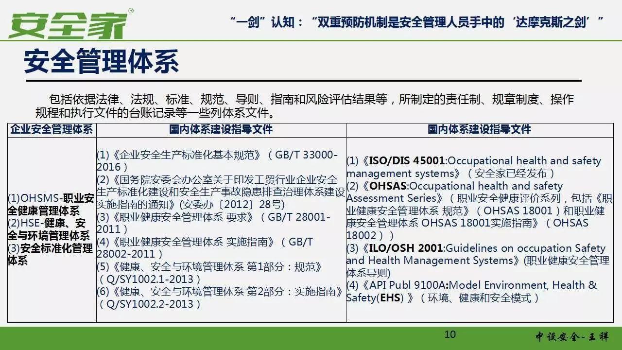 【安全培训】风险管理和隐患排查双重预防体系