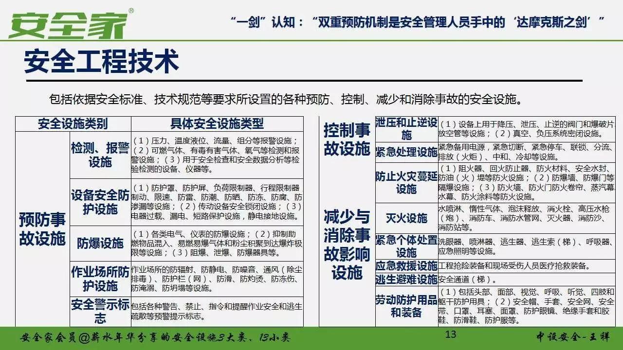 【安全培训】风险管理和隐患排查双重预防体系