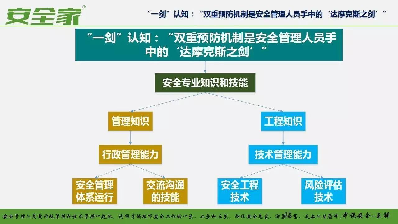 【安全培训】风险管理和隐患排查双重预防体系