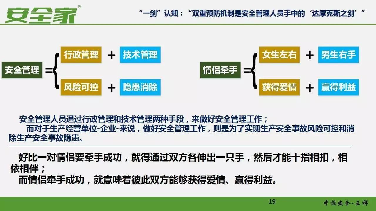 【安全培训】风险管理和隐患排查双重预防体系