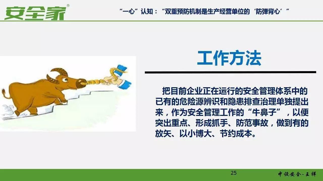 【安全培训】风险管理和隐患排查双重预防体系