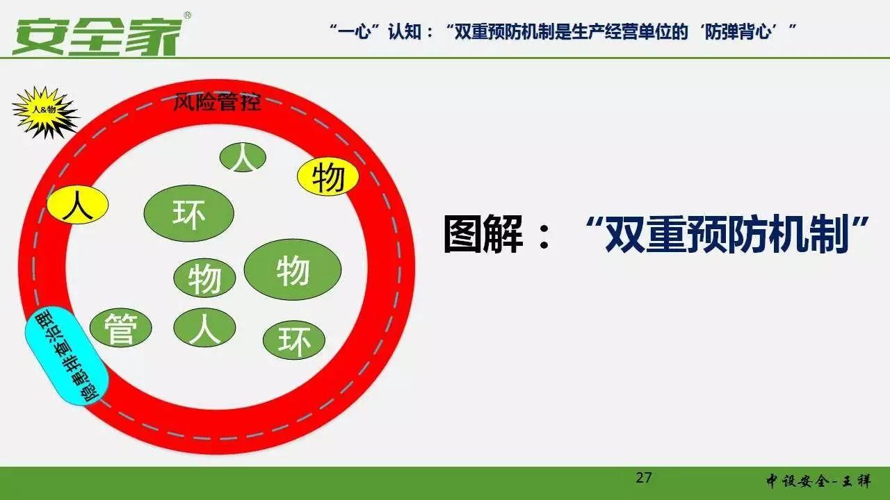 【安全培训】风险管理和隐患排查双重预防体系