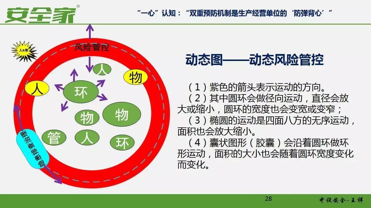 【安全培训】风险管理和隐患排查双重预防体系