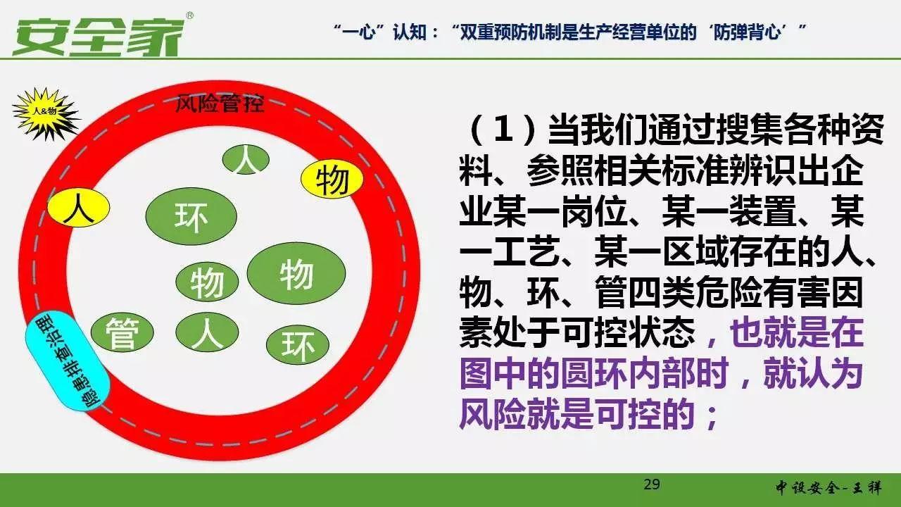 【安全培训】风险管理和隐患排查双重预防体系