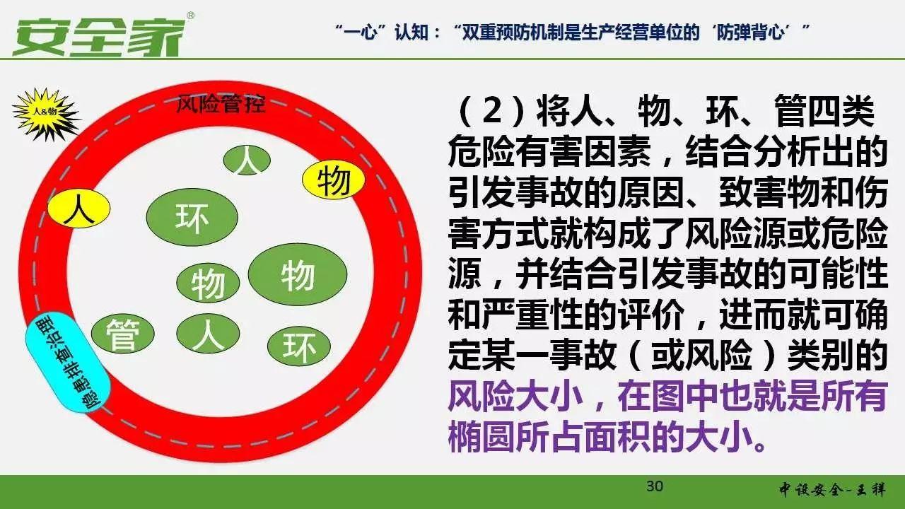 【安全培训】风险管理和隐患排查双重预防体系