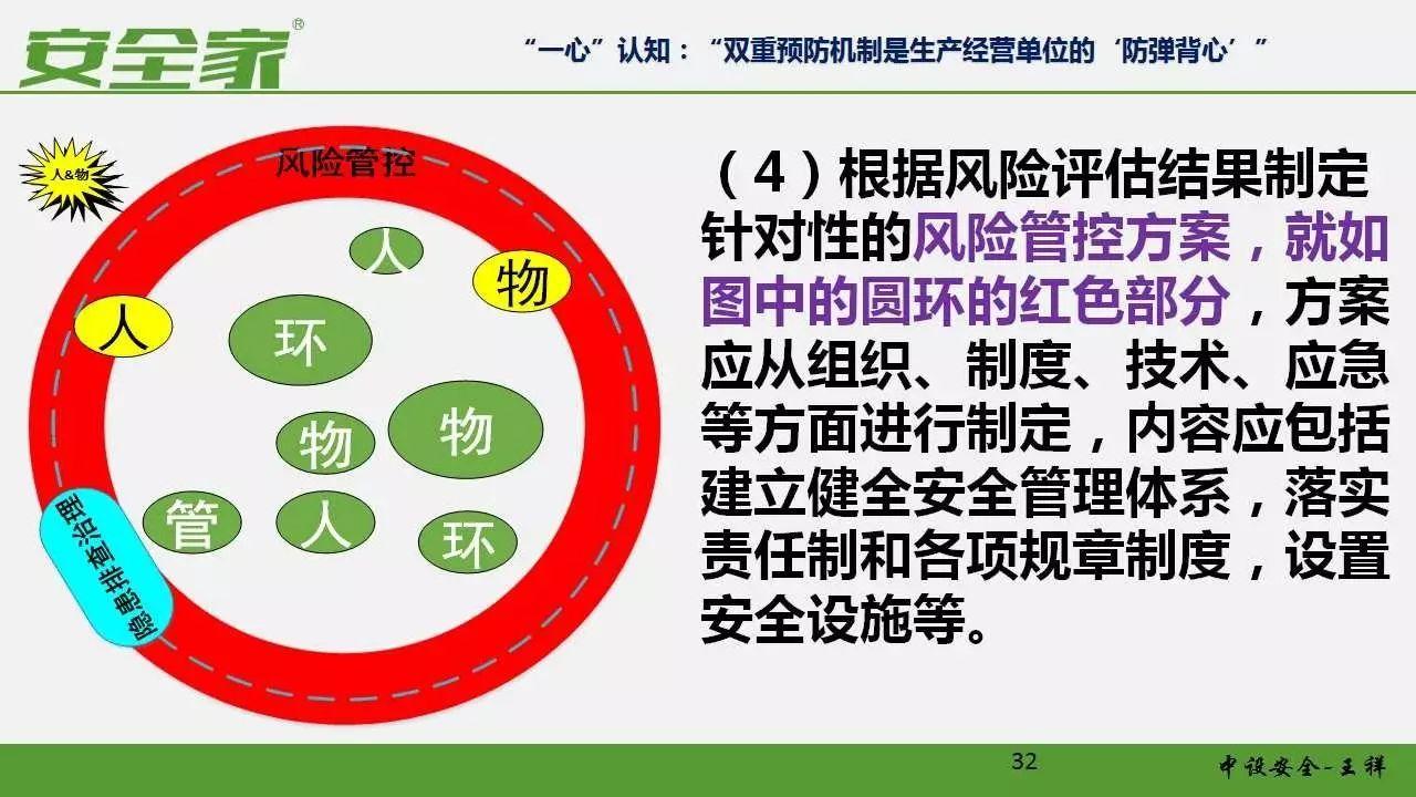【安全培训】风险管理和隐患排查双重预防体系
