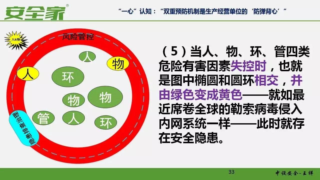 【安全培训】风险管理和隐患排查双重预防体系