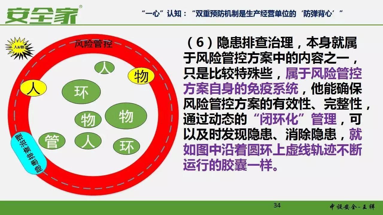 【安全培训】风险管理和隐患排查双重预防体系
