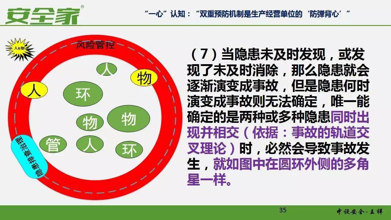 【安全培训】风险管理和隐患排查双重预防体系