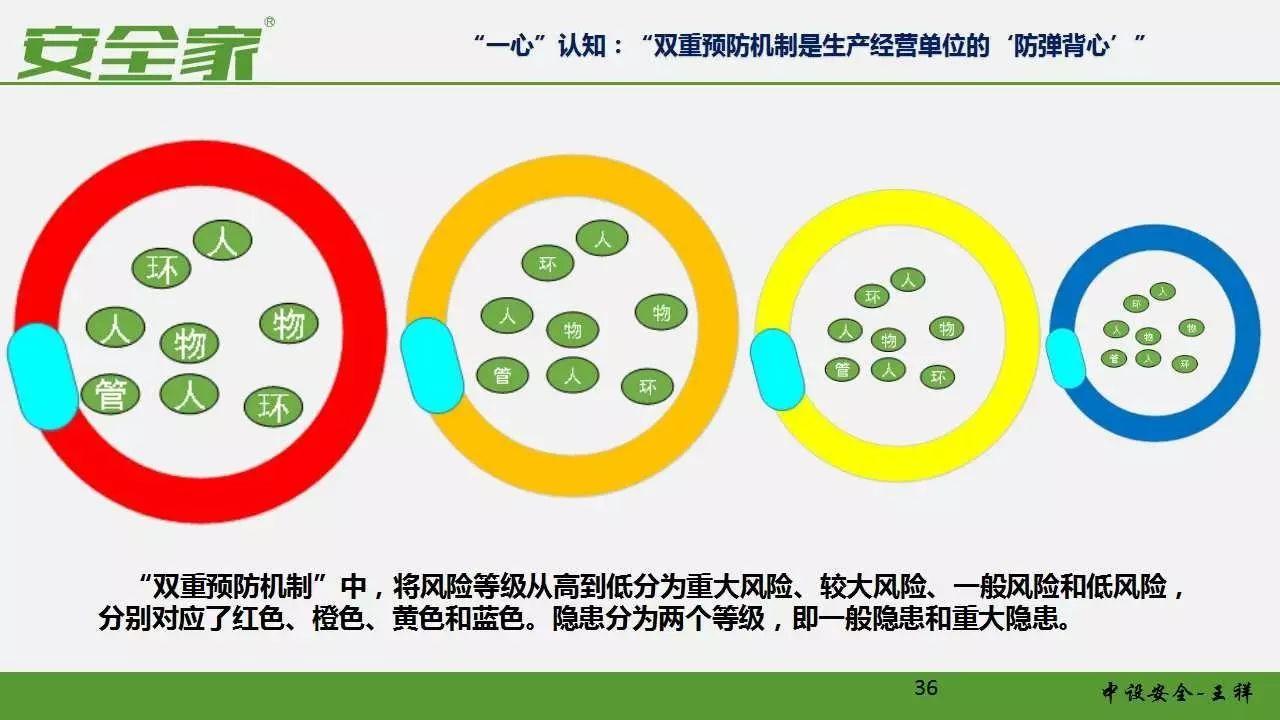 【安全培训】风险管理和隐患排查双重预防体系