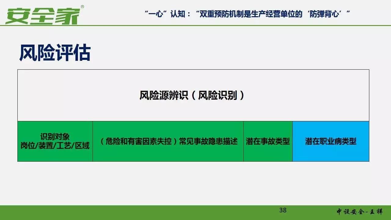 【安全培训】风险管理和隐患排查双重预防体系