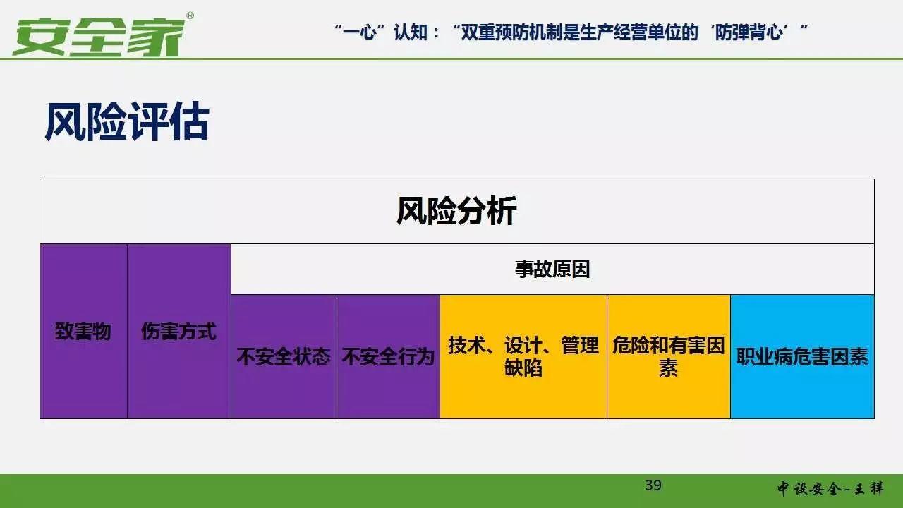 【安全培训】风险管理和隐患排查双重预防体系