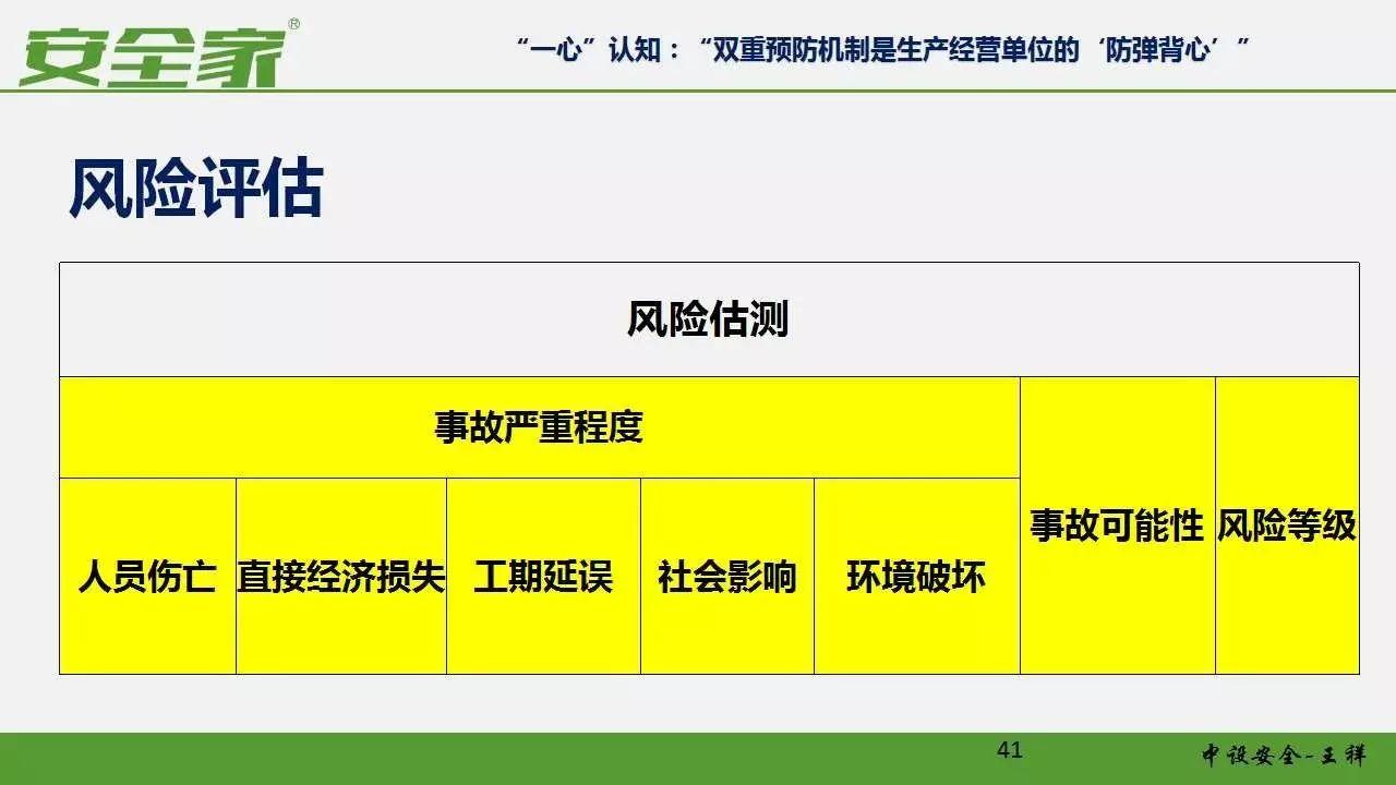 【安全培训】风险管理和隐患排查双重预防体系