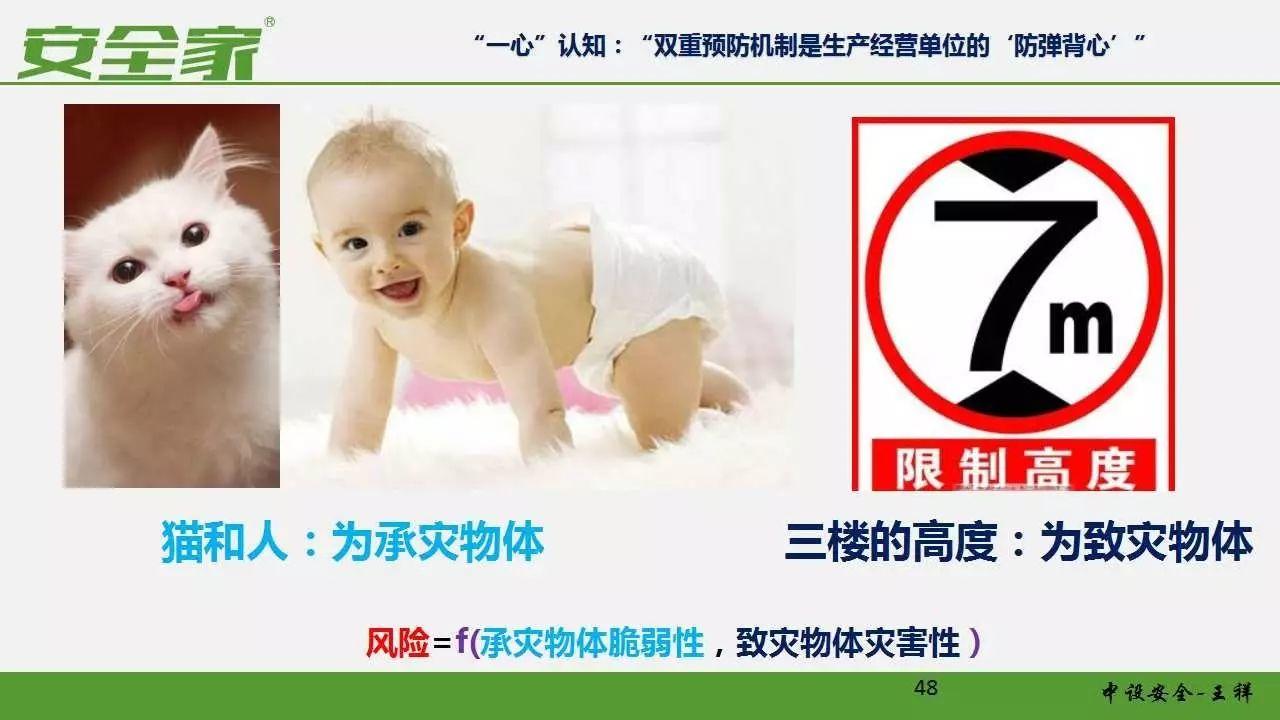 【安全培训】风险管理和隐患排查双重预防体系
