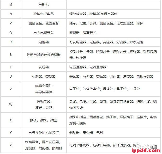 教你快速掌握电气技术中的文字符号! 教你快速掌握电气技术中的文字符号!