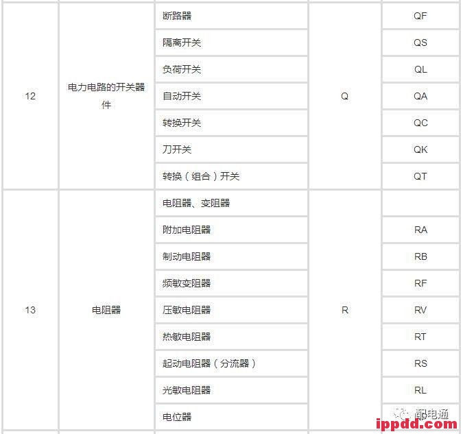教你快速掌握电气技术中的文字符号! 教你快速掌握电气技术中的文字符号!