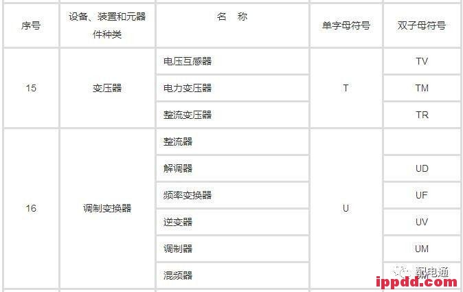 教你快速掌握电气技术中的文字符号! 教你快速掌握电气技术中的文字符号!