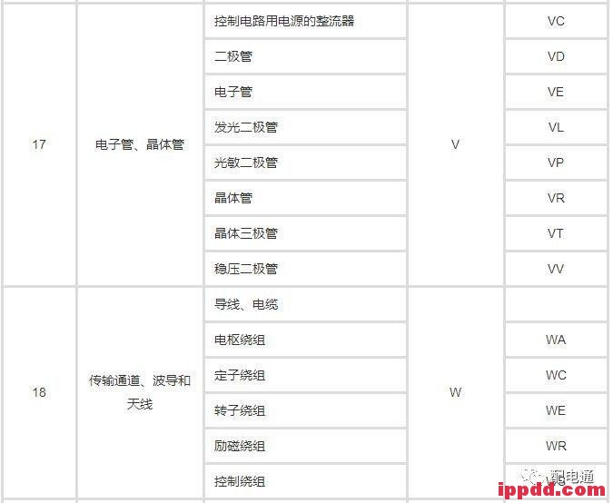 教你快速掌握电气技术中的文字符号! 教你快速掌握电气技术中的文字符号!