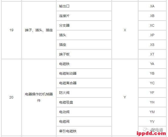 教你快速掌握电气技术中的文字符号! 教你快速掌握电气技术中的文字符号!