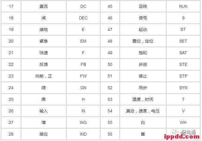 教你快速掌握电气技术中的文字符号! 教你快速掌握电气技术中的文字符号!