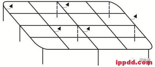 关于电气接地,这些知识你都知道吗? 关于电气接地,这些知识你都知道吗?