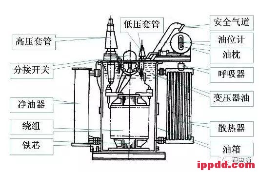 汇总|变压器原理、构造、安装、检修、故障处理、各参数计算大集合