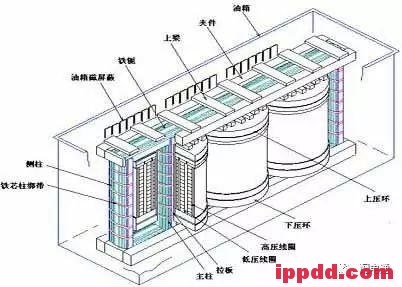 汇总|变压器原理、构造、安装、检修、故障处理、各参数计算大集合