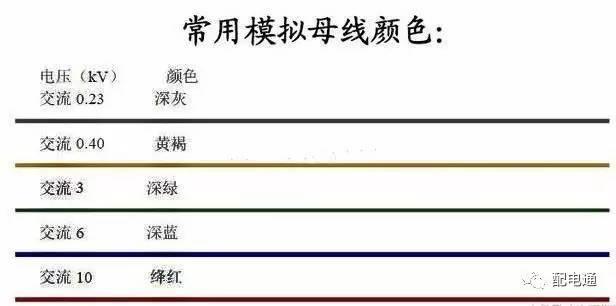 教你如何通过模拟母线颜色判断电压等级