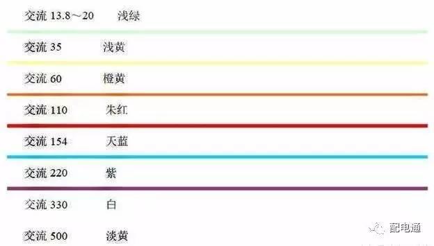 教你如何通过模拟母线颜色判断电压等级