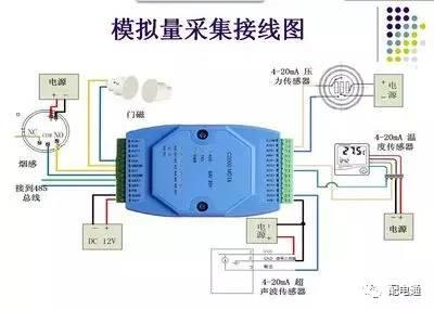 3分钟让你知道为什么标准信号是4~20mA