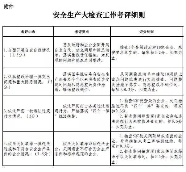 全国安全生产大检查综合督查来了!31省区市和兵团全覆盖!