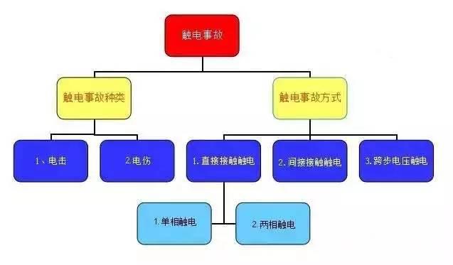 关于触电,全体员工必须掌握的安全知识