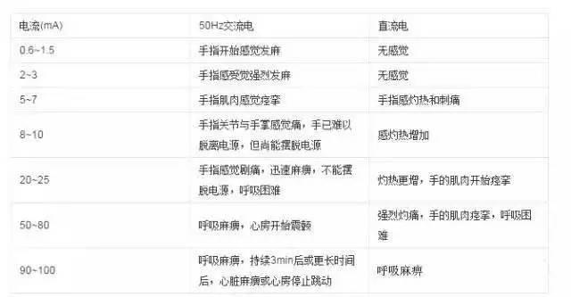 关于触电,全体员工必须掌握的安全知识