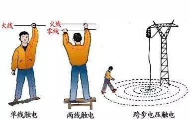 关于触电,全体员工必须掌握的安全知识