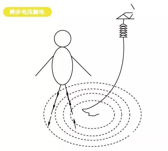 关于触电,全体员工必须掌握的安全知识