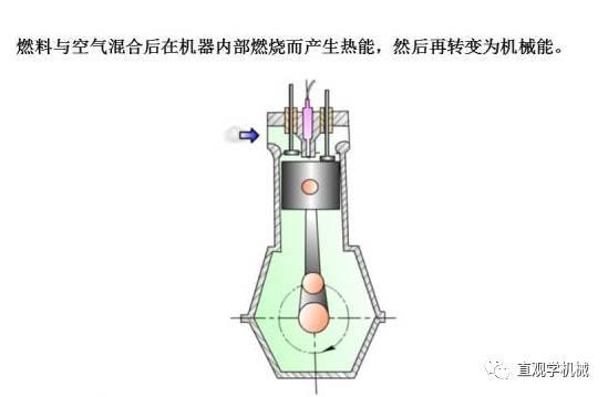 视频演示柴油发动机四冲程循环,可以做教学用了