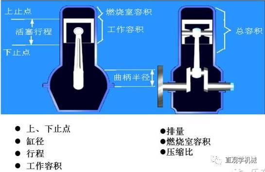 视频演示柴油发动机四冲程循环,可以做教学用了
