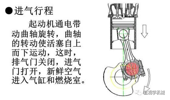 视频演示柴油发动机四冲程循环,可以做教学用了