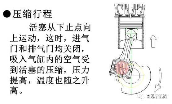 视频演示柴油发动机四冲程循环,可以做教学用了