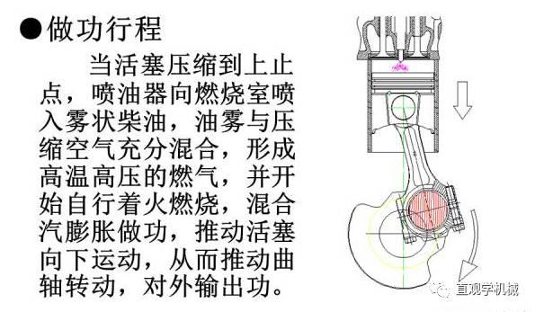 视频演示柴油发动机四冲程循环,可以做教学用了