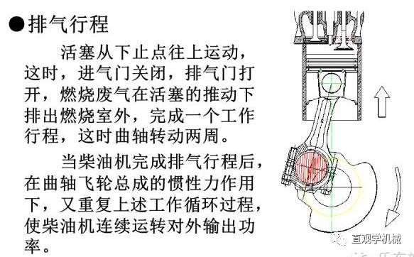 视频演示柴油发动机四冲程循环,可以做教学用了
