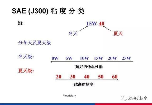 润滑油分类及规格
