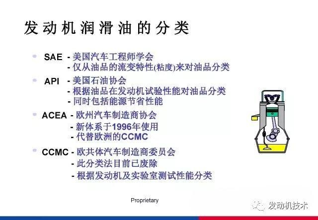 润滑油分类及规格