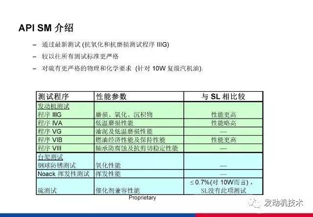 润滑油分类及规格