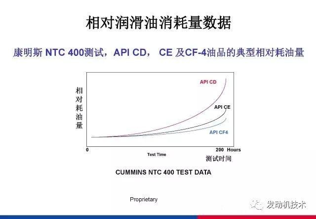 润滑油分类及规格